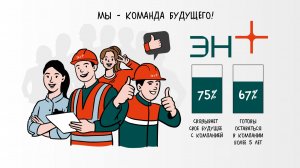 Корпоративное видео для сотрудников. Оценка социально значимых проектов компании 2020-2023