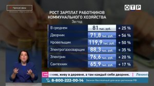 Дефицит кадров в ЖКХ: как решить проблему нехватки дворников и сантехников?