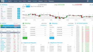 YoBit отзывы: биржа-долгожитель или риск, о котором предпочитают молчать?