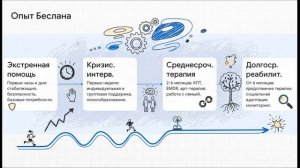 2.8. Террор в классе