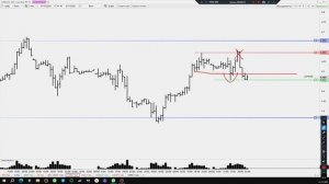 Уровни 21.11.25