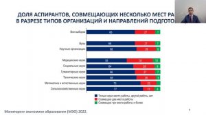 Аспирантура: особенности обучения на современном этапе