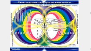 СОНАСТРОЙКА на энергопоток Духа Экспедиции в Индию и на Шри-Ланку, на Программу Водолея,18.11