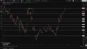 🟢 СРОЧНО!!! НАСТАЛО ВРЕМЯ ГЛОБАЛЬНОГО РОСТА! Жду 3500?! Что будет с Российским рынком акций?