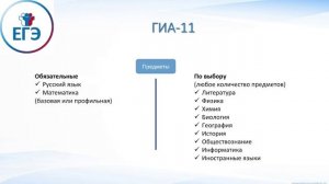 Организация и проведение ГИА.