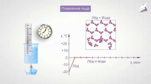 Плавление и отвердевание кристаллических тел