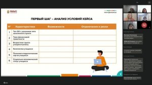 Начальная школа СФО и Забайкалье 19.11 – день 3