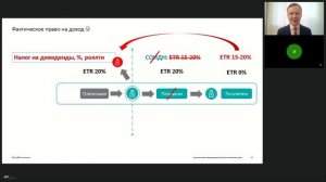 Уклонение от уплаты налогов: национальные и международные антиуклонительные нормы