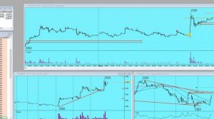 План торговли на Московской бирже на 21.11.25г