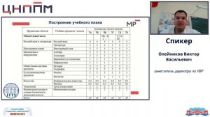 Профилизация обучения в основной школе: вариативность, индивидуализация и практика