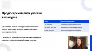 Преобразование конкурсов в ресурс личного бренда