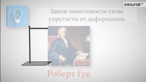 Сила упругости Закон Гука Физика 7 класс 19 Инфоурок