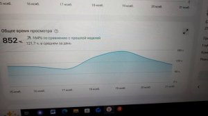 Монетизация. Как Рутуб заплатил к 22 ноября.