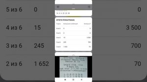 Проверка двух лотерейных билетов Спортлото 6 из 45 Тираж-15730 от Столото. Опять минус?