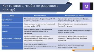 Часть 8. Методы готовки