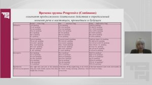Английский глагол и его видовременные формы (Времена группы Progressive (Continuous). Active Voice)