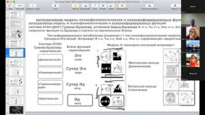 Практическое применение знаний психофизиологии и психоинформационных технологий соционики.
