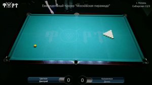 Московская пирамида БК "Форт"