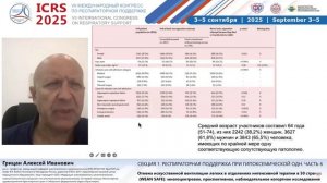 Вининг (WEAN SAFE) в отделениях интенсивной терапии в 50 странах Грицан А.И.