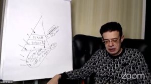 Сверхсознательные методы для достижения финансового благополучия