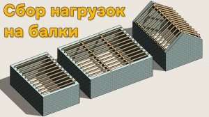 Сбор нагрузок на балки