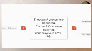 Глоссарий уголовного процесса (Напольских Егор Игоревич)