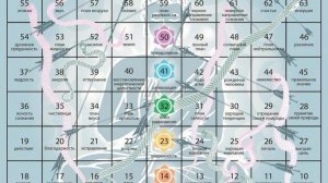 Негативное окружение