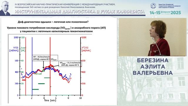 Дифференциальная диагностика одышки методом кардиопульмонального тестирования