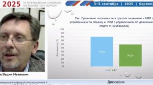 ИВЛ при инсульте Ершов В.И. 2025