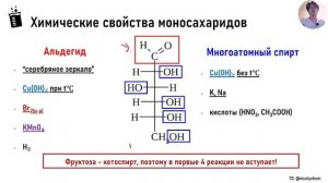 УГЛЕВОДЫ на ЕГЭ - Халявные баллы!