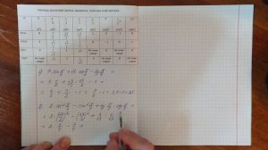 Вычисление значений тригонометрических выражений