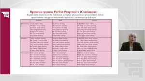 Английский глагол и его видовременные формы (Perfect Progressive (Continuous).  Active Voice)