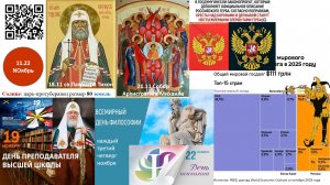 11.12 Политинформация 15-22 ноября 2025