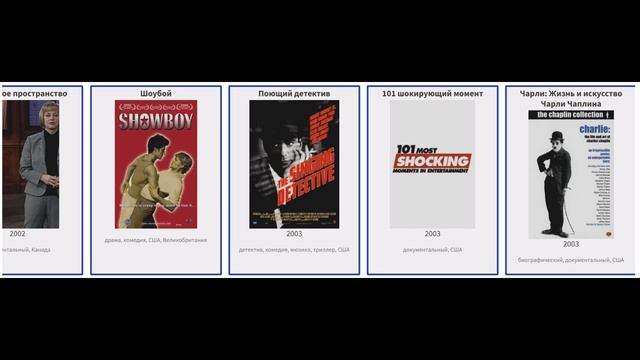 В каких фильмах снимался Роберт Дауни мл. смотреть онлайн