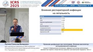 ПОН при политравме + вент-ассоцированная инфекция Пугачев С.В. 2025