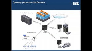 NetBackup Symantec обзор