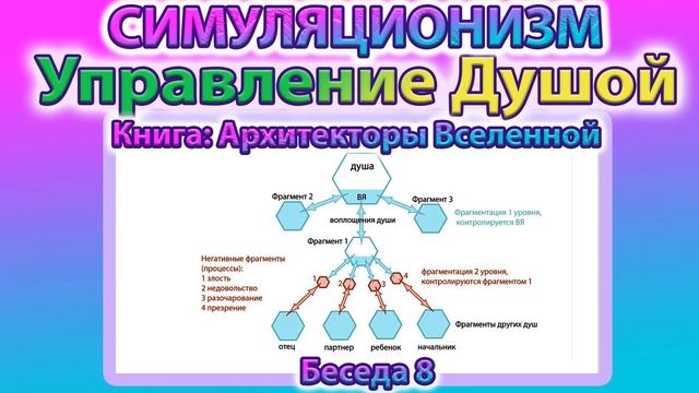 ✅ Говорят Архитекторы Вселенной: О Вибрациях, Метатроне и Системе Управления Воплощениями.