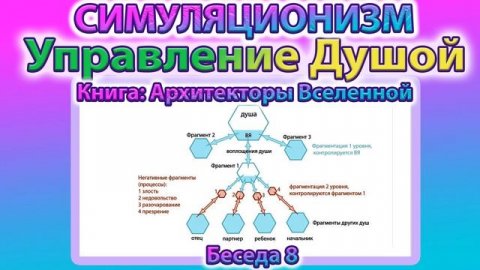 ✅ Говорят Архитекторы Вселенной: О Вибрациях, Метатроне и Системе Управления Воплощениями.