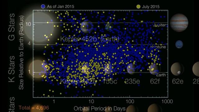 Земля нашего будущего - экзопланета Kepler-452b