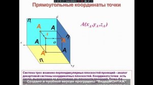 Инженерная графика 241 гр. 24.11.2025. Метод монжа. Аксонометрия.