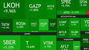 ⚡️23 ноября ► Рост на 6% / Что покупать / Политика / Дивиденды /плечи на рынке ► ИТОГИ НЕДЕЛИ