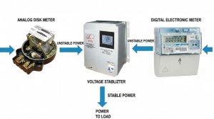 Влияет ли низкое напряжение на счётчик? Дисковый vs электронный + стабилизатор