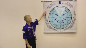 Урок 5. Российского флота сыны. Курсы начинающих мореходов. Галсы и курсы судна