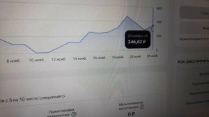 Рутуб.Что заработал на 22.11.25.