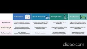 Дифференциальная фармакологическая терапия: мигрень, головная боль напряжения и кластерная ГБ