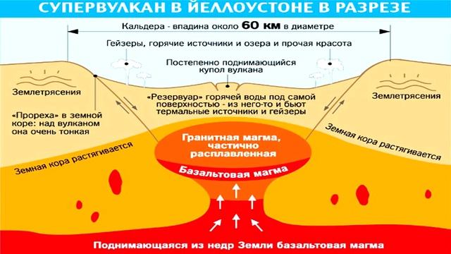NASA предупредили об угрозе, способной уничтожить 99% человечества на Земле