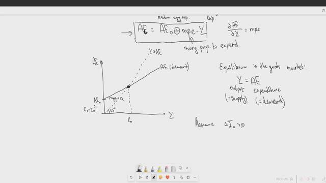 Topic 1. Keynesian Cross смотреть онлайн