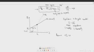 Topic 1. Keynesian Cross