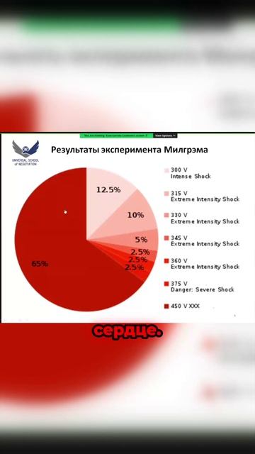 65% испытуемых продолжали бить током_ зная_ что у жертвы больное сердце
