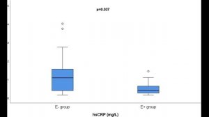Эзетимиб и статины: Функция эндотелия у пациентов высокого риска при терапии эзетимибом